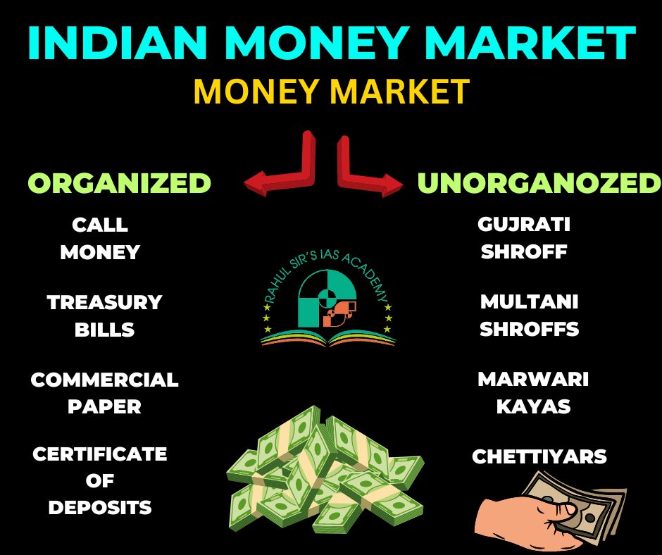 Indian Money Markets
