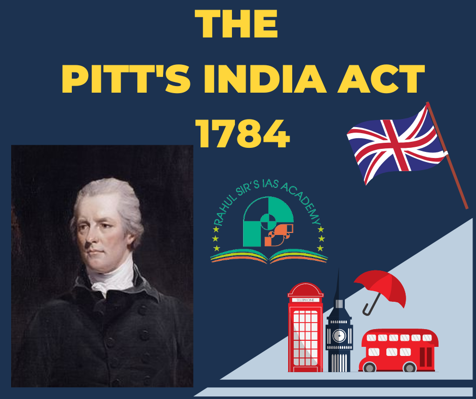 Pitt’s India Act 1784