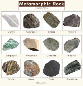 Rock Cycle Diagram - Igneous, Sedimentary and Metamorphic