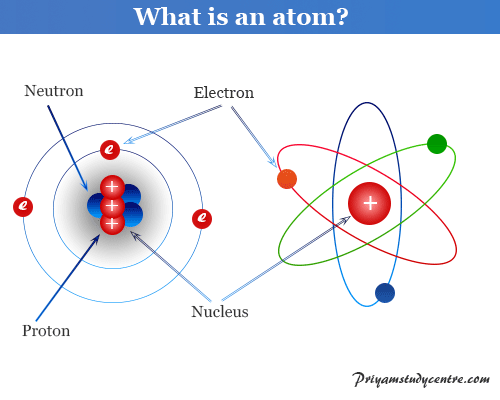 Atomic stucture