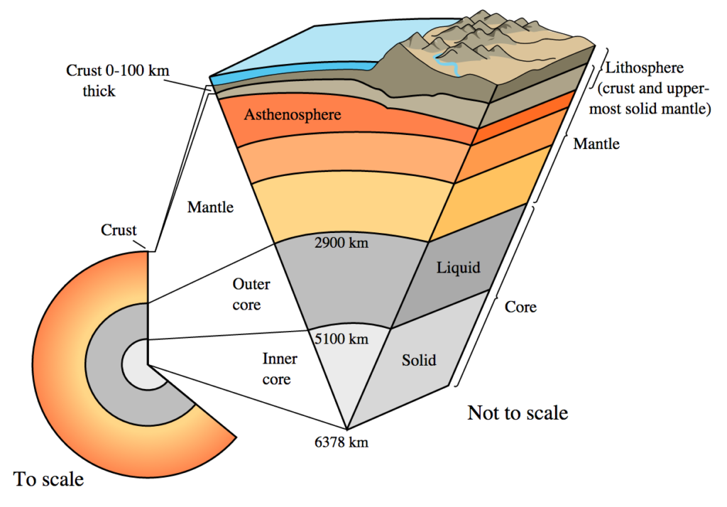 Interior Structure Of The Earth